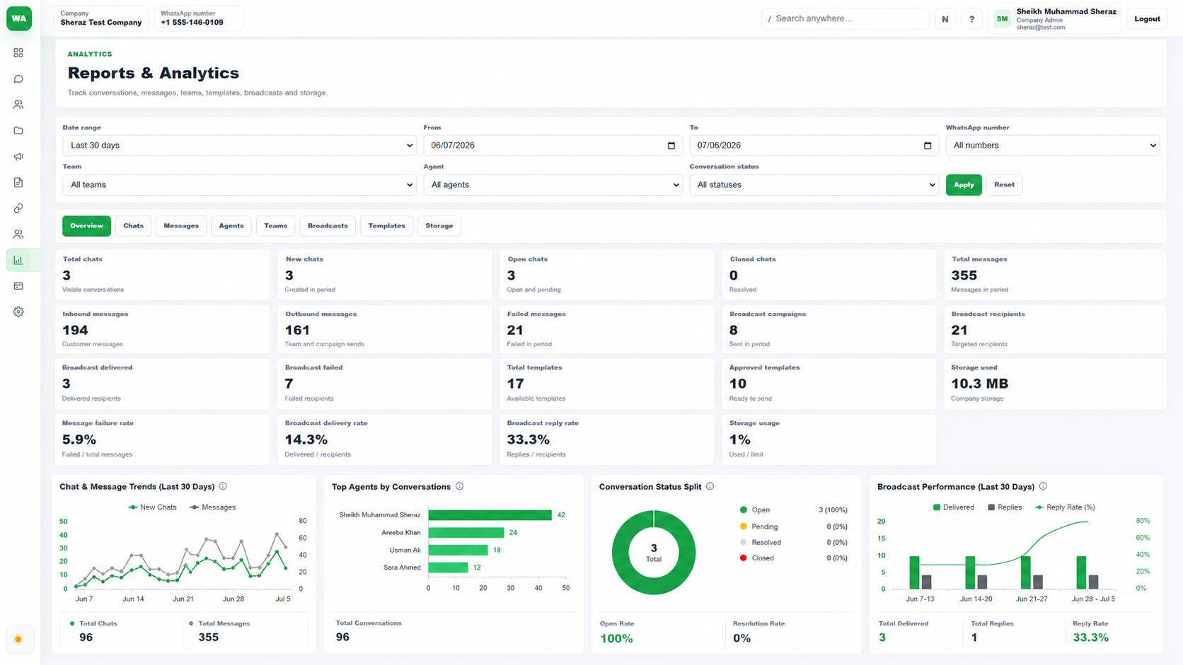 Analytics and reporting product screenshot in WA CRM